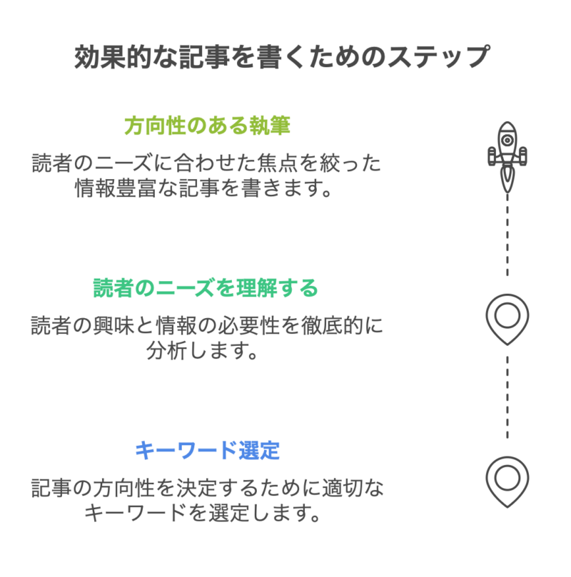 ブログを開設しただけでは、なかなか読者に気づいてもらえません。 そこで重要になるのが、SNSを活用した積極的な情報発信