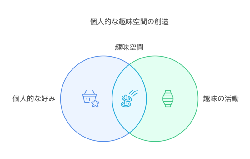 自分だけの特別な空間を作る事で、日々の生活はさらに豊かになるでしょう